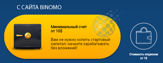 Брокер для покупки опционов